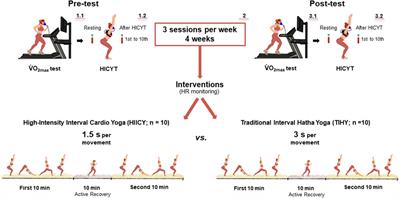 Applied high-intensity interval cardio yoga improves cardiometabolic fitness, energetic contributions, and metabolic flexibility in healthy adults